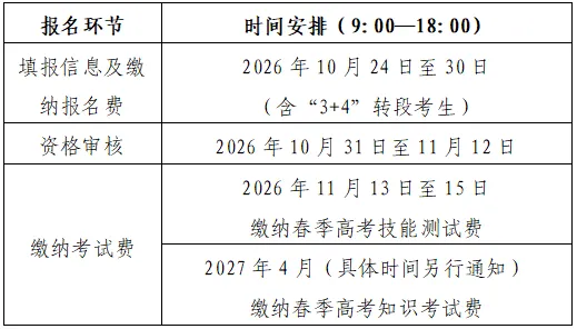 2027高考 | 山东省2027年春季高考报名办法解读(35问)-第2张图片-四季读书网 2027高考 | 山东省2027年春季高考报名办法解读(35问)-第2张图片-四季读书网