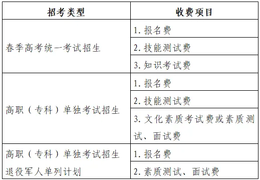 2027高考 | 山东省2027年春季高考报名办法解读(35问)-第3张图片-四季读书网 2027高考 | 山东省2027年春季高考报名办法解读(35问)-第3张图片-四季读书网