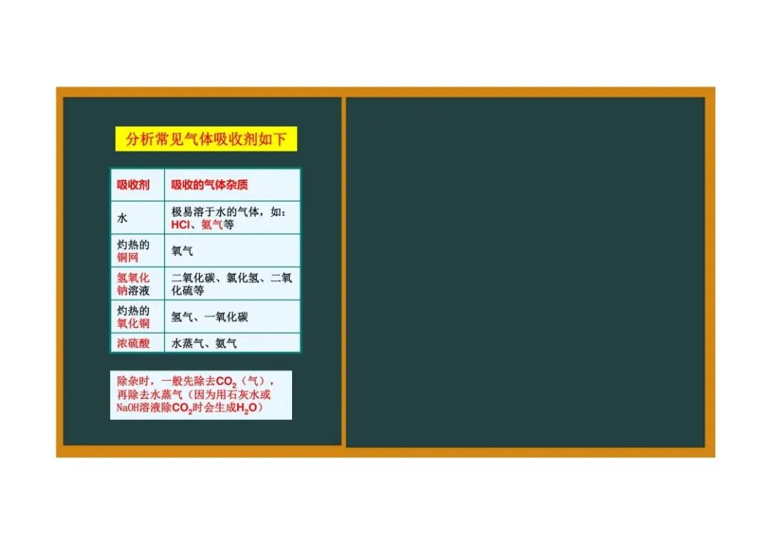 《初三化学》重点专题:物质的除杂-第14张图片-四季读书网