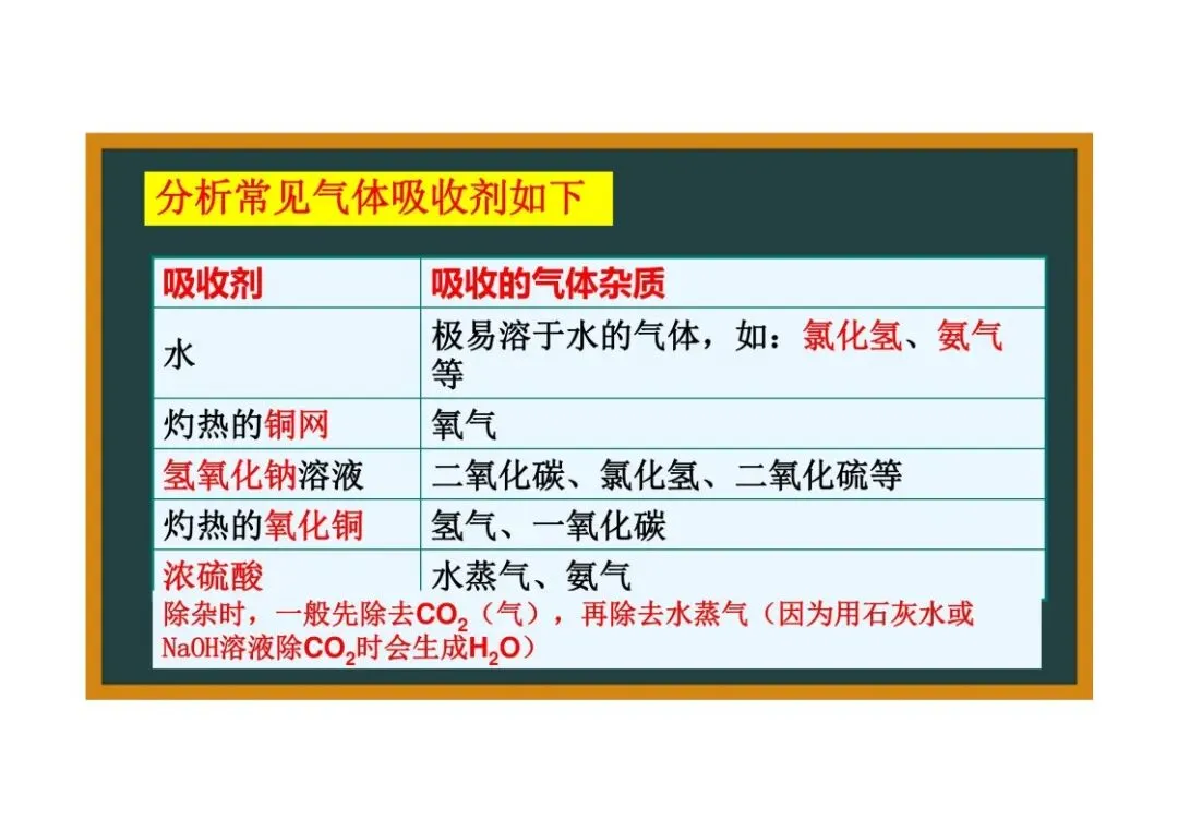 《初三化学》重点专题:物质的除杂-第15张图片-四季读书网