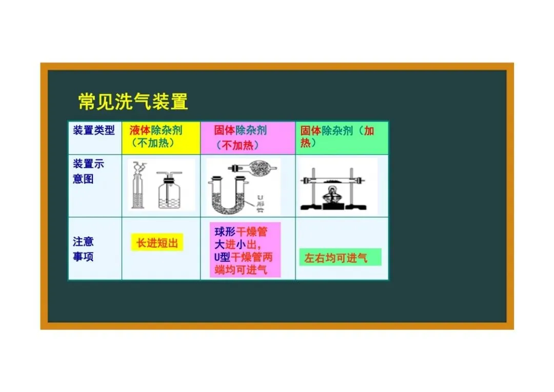 《初三化学》重点专题:物质的除杂-第16张图片-四季读书网