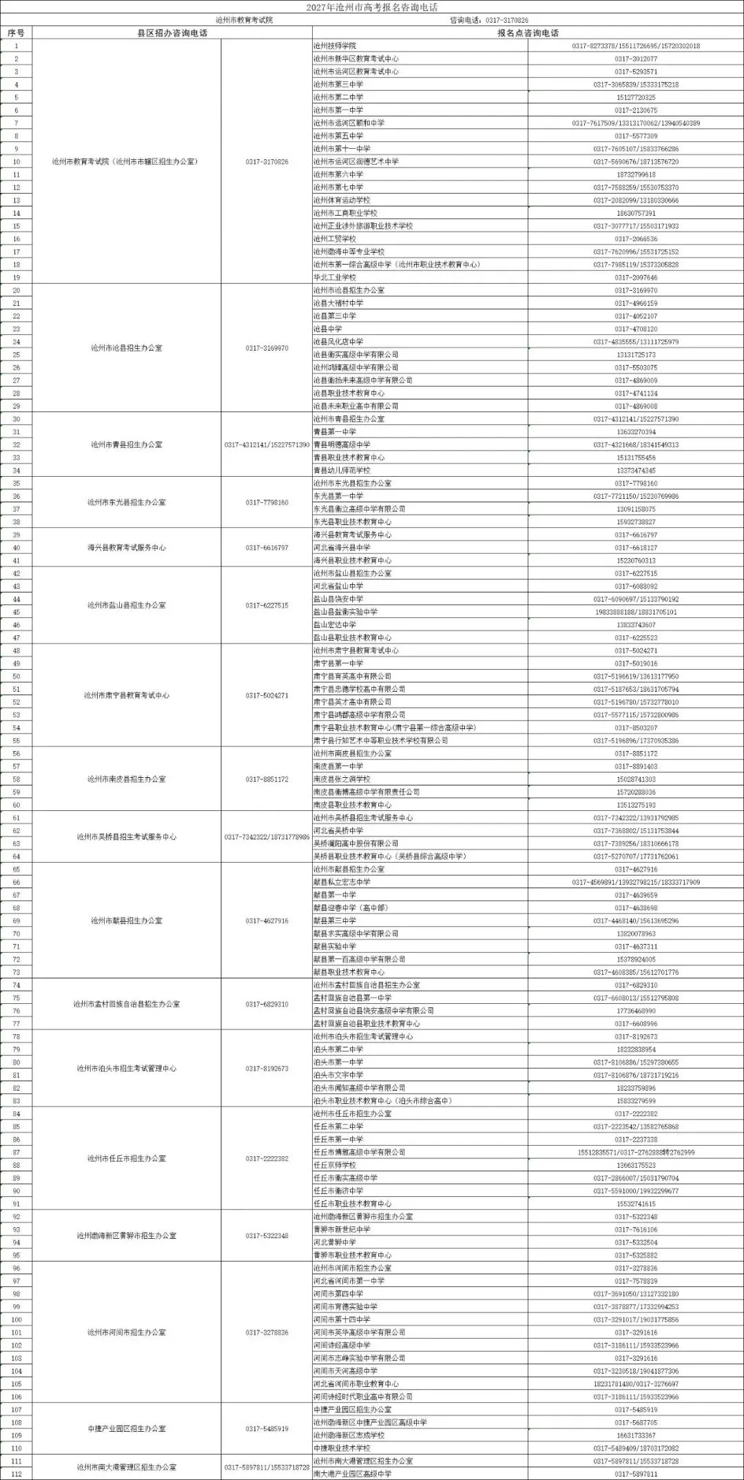 高考报名今天启动!沧州咨询电话全公布-第1张图片-四季读书网