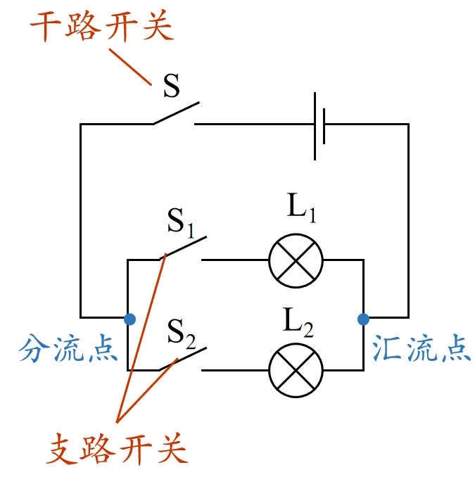 【初三物理】一文搞懂串联和并联核心知识点+电流流向法-第8张图片-四季读书网 【初三物理】一文搞懂串联和并联核心知识点+电流流向法-第8张图片-四季读书网