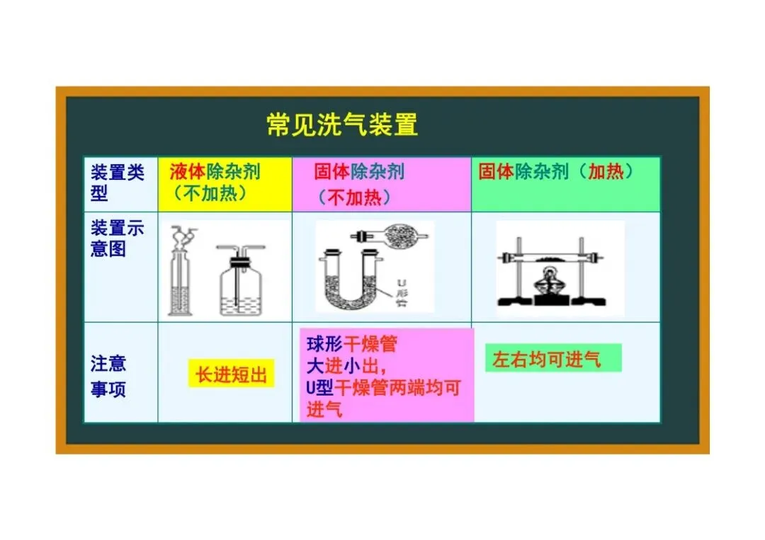 《初三化学》重点专题:物质的除杂-第17张图片-四季读书网