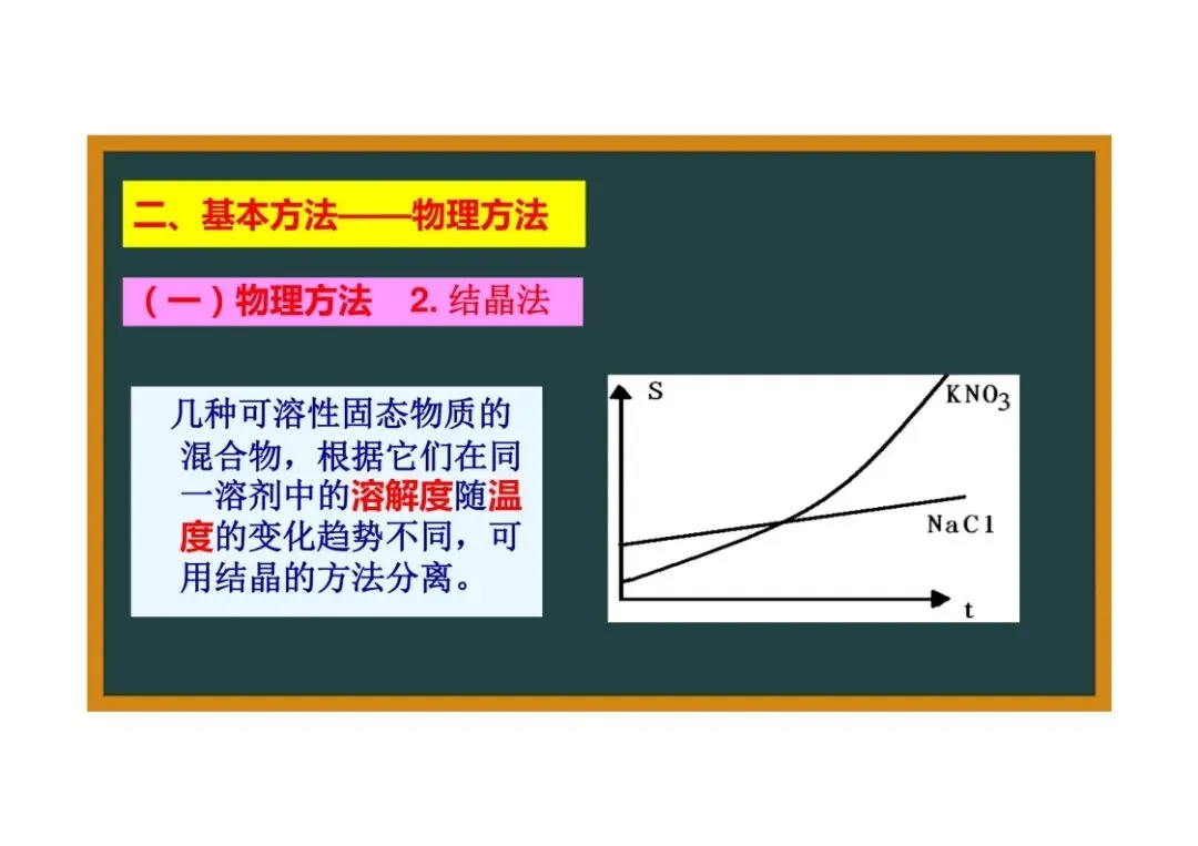 《初三化学》重点专题:物质的除杂-第21张图片-四季读书网