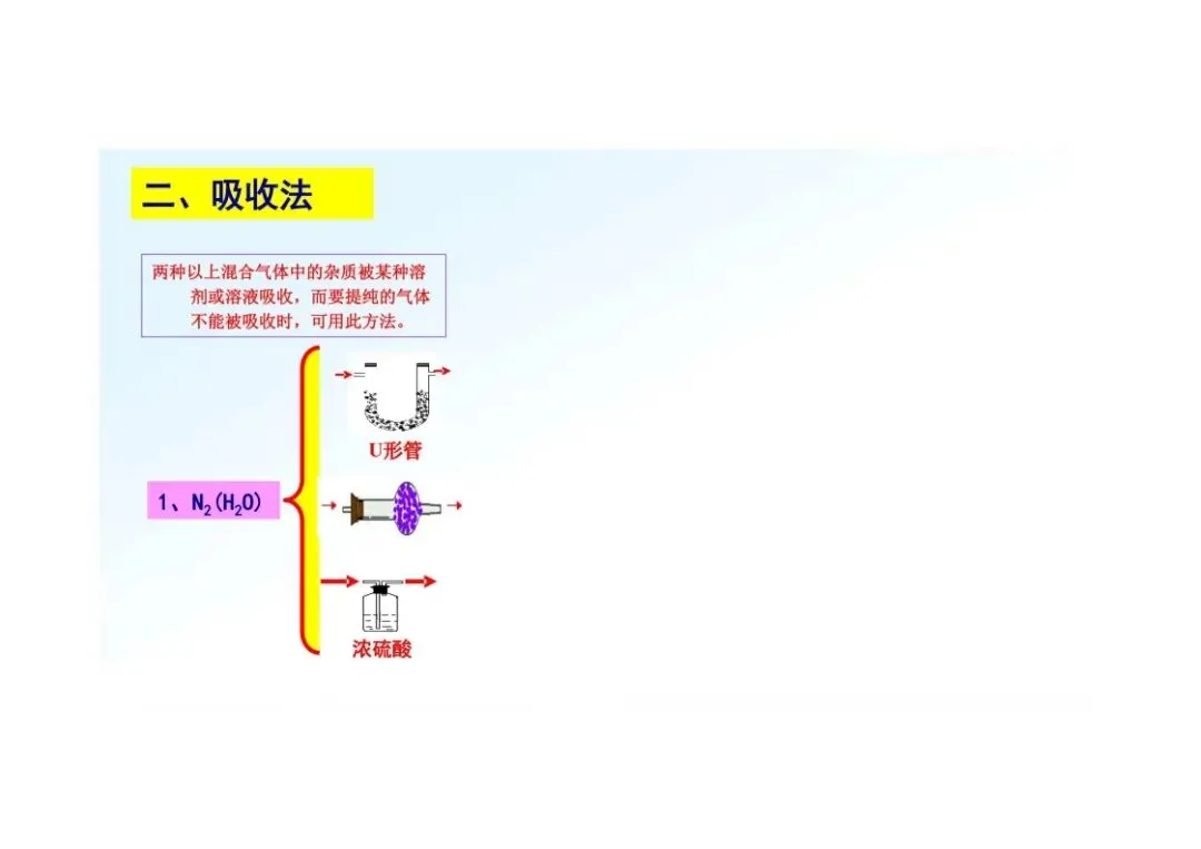 《初三化学》重点专题:物质的除杂-第27张图片-四季读书网