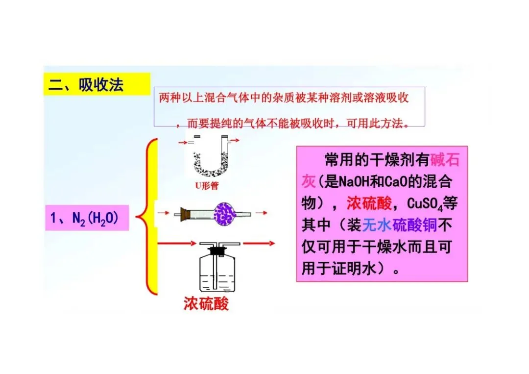 《初三化学》重点专题:物质的除杂-第28张图片-四季读书网