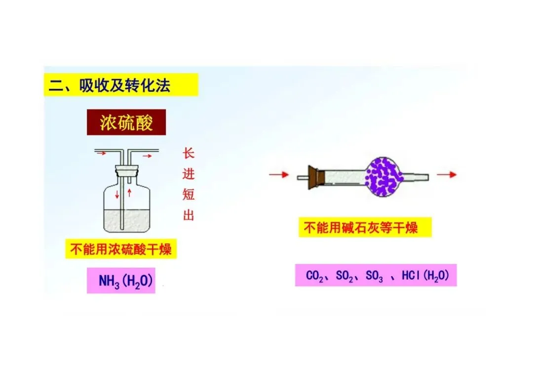 《初三化学》重点专题:物质的除杂-第29张图片-四季读书网