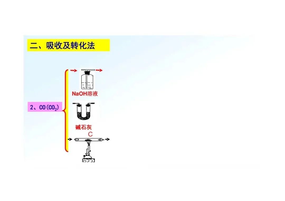 《初三化学》重点专题:物质的除杂-第30张图片-四季读书网