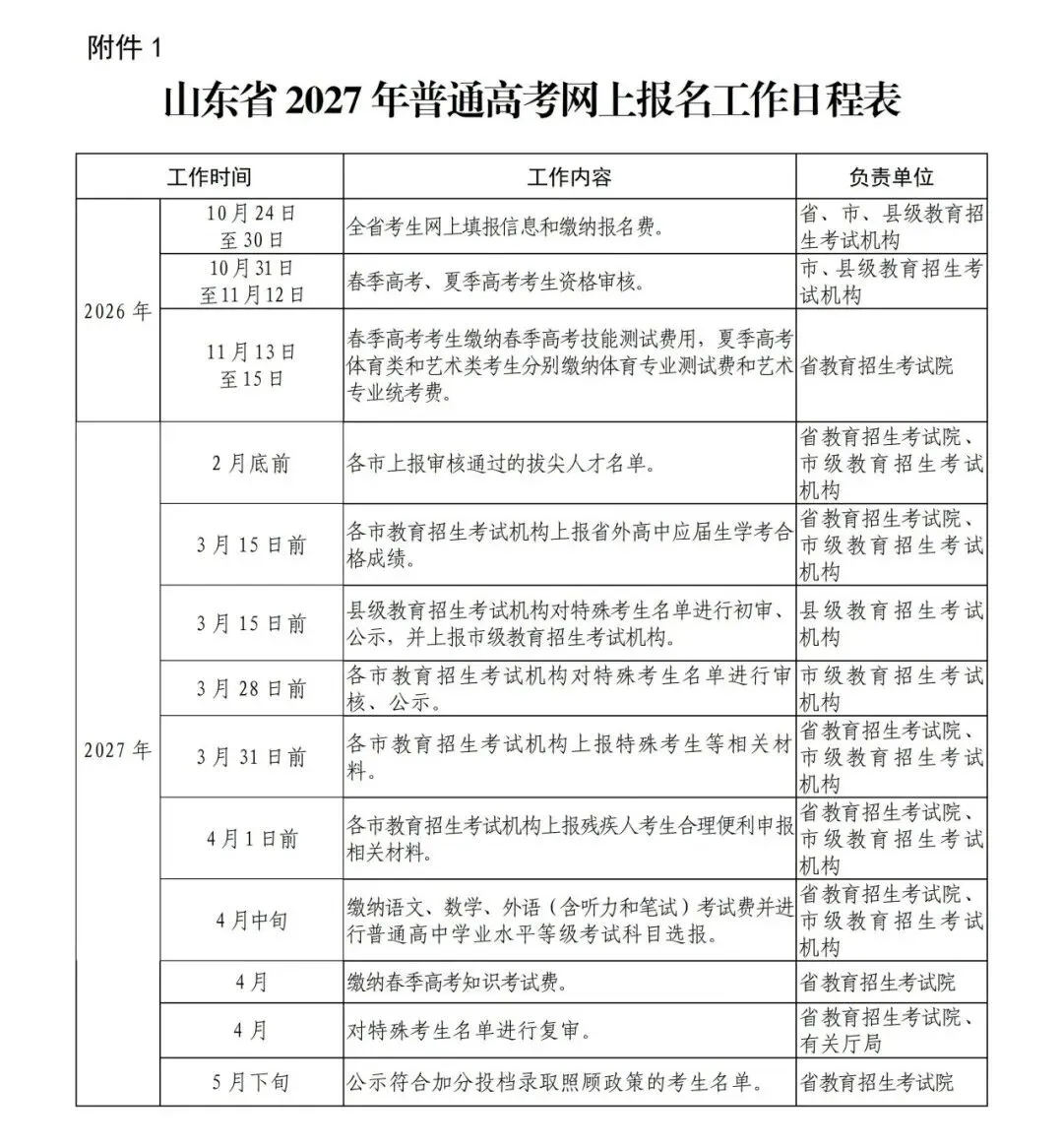2027年山东高考报名10月24日开始,今年报名缴费同时进行-第3张图片-四季读书网