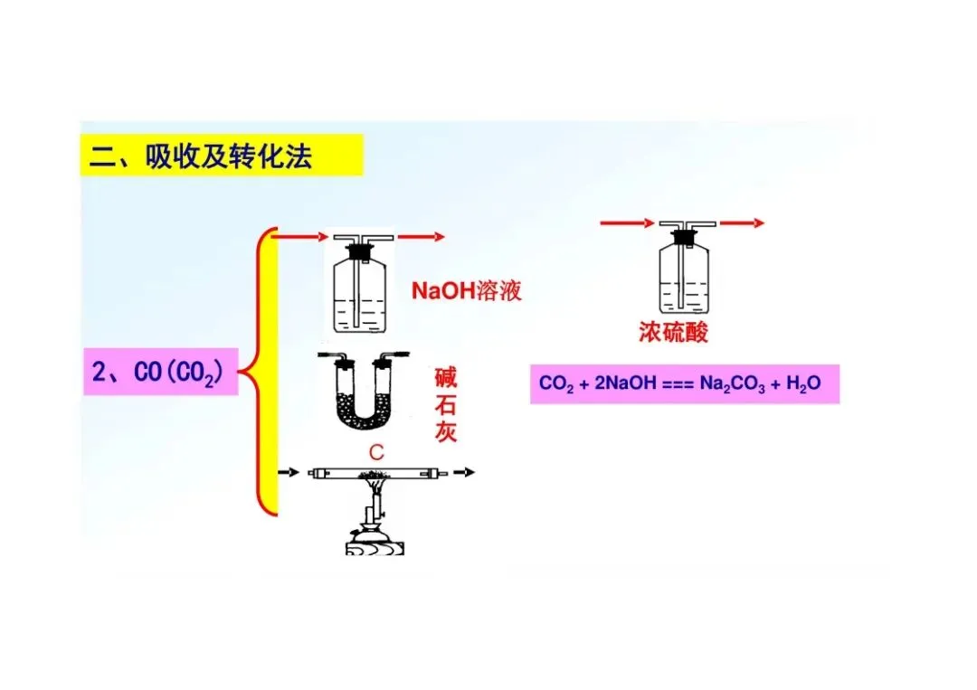 《初三化学》重点专题:物质的除杂-第31张图片-四季读书网