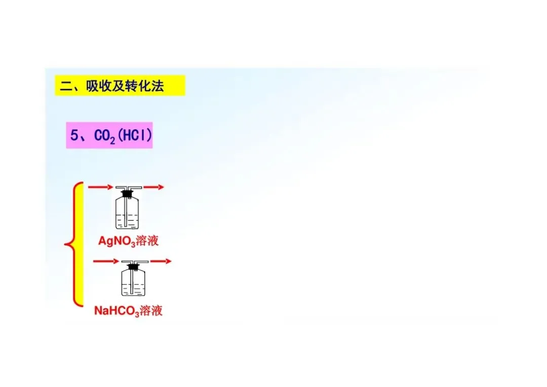 《初三化学》重点专题:物质的除杂-第32张图片-四季读书网