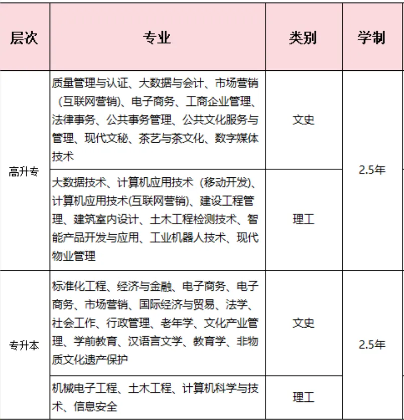 成人高考学前教育专业介绍-第1张图片-四季读书网 成人高考学前教育专业介绍-第1张图片-四季读书网