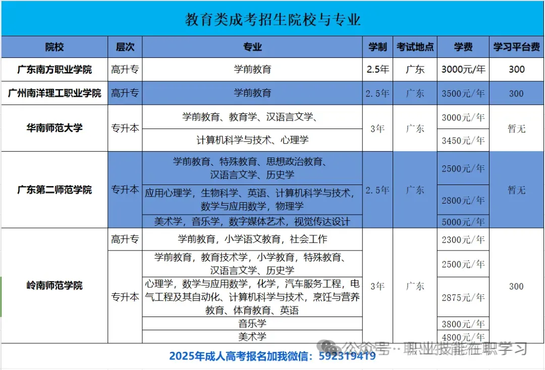 成人高考学前教育专业介绍-第2张图片-四季读书网 成人高考学前教育专业介绍-第2张图片-四季读书网