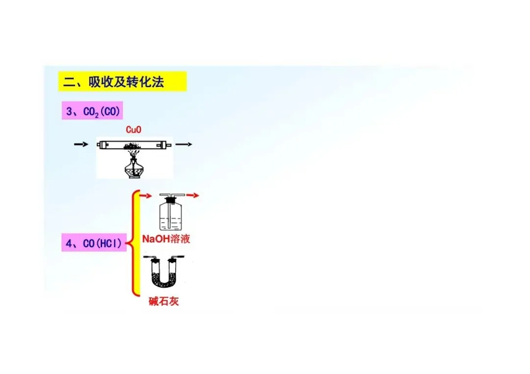 《初三化学》重点专题:物质的除杂-第34张图片-四季读书网