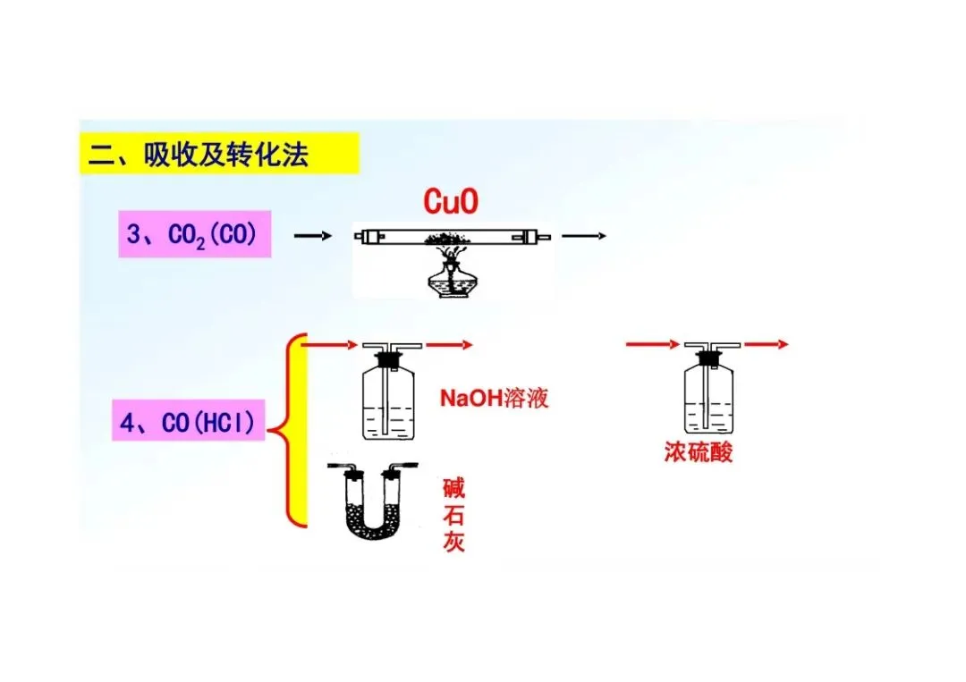 《初三化学》重点专题:物质的除杂-第35张图片-四季读书网