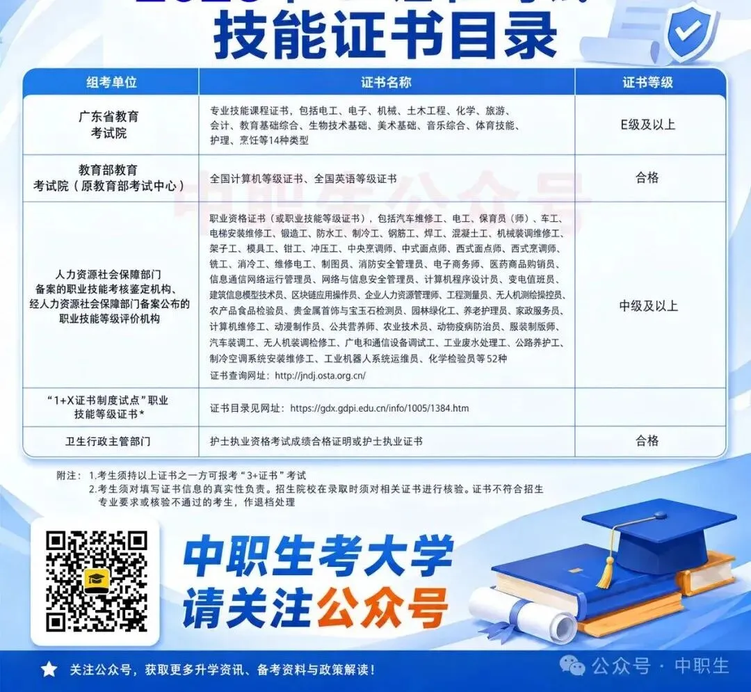 3+往届生:为什么要到现场报名高考?-第20张图片-四季读书网 3+往届生:为什么要到现场报名高考?-第20张图片-四季读书网