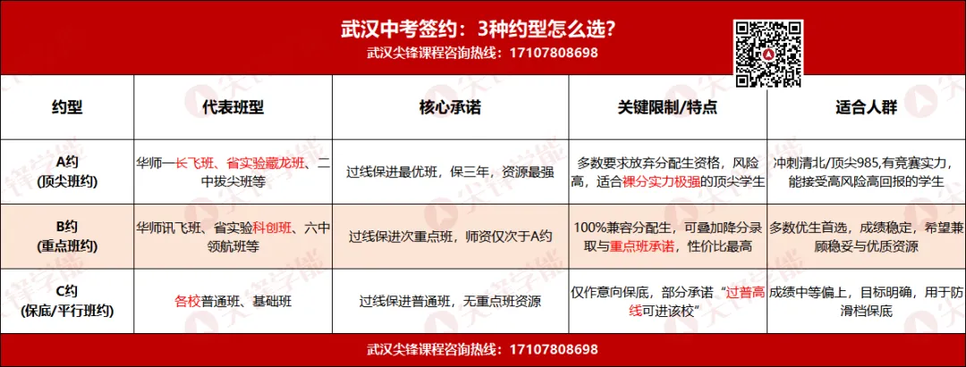 从元调到签约:2027届武汉初三家庭必须掌握的名高班型攻略!附2027中考签约参考门槛预测!-第5张图片-四季读书网 从元调到签约:2027届武汉初三家庭必须掌握的名高班型攻略!附2027中考签约参考门槛预测!-第5张图片-四季读书网