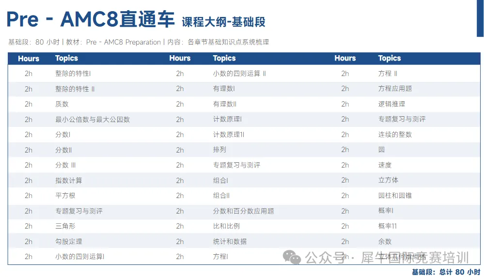 AMC8有门槛吗?为什么一碰AMC8真题就崩溃?原因在于漏掉了Pre-AMC8!附Pre-AMC8课程-第1张图片-四季读书网 AMC8有门槛吗?为什么一碰AMC8真题就崩溃?原因在于漏掉了Pre-AMC8!附Pre-AMC8课程-第1张图片-四季读书网