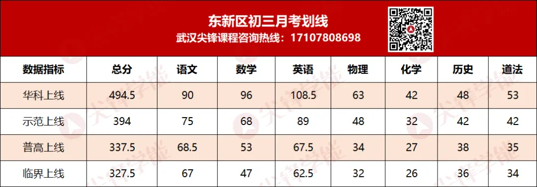 从元调到签约:2027届武汉初三家庭必须掌握的名高班型攻略!附2027中考签约参考门槛预测!-第14张图片-四季读书网 从元调到签约:2027届武汉初三家庭必须掌握的名高班型攻略!附2027中考签约参考门槛预测!-第14张图片-四季读书网