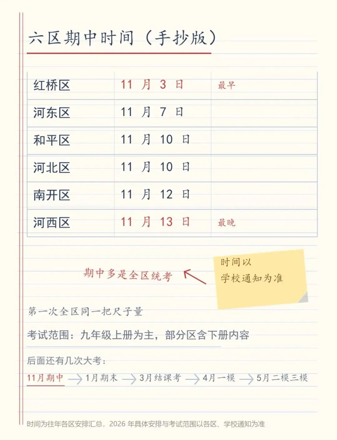 初三期中统考,六区时间不一样-第2张图片-四季读书网