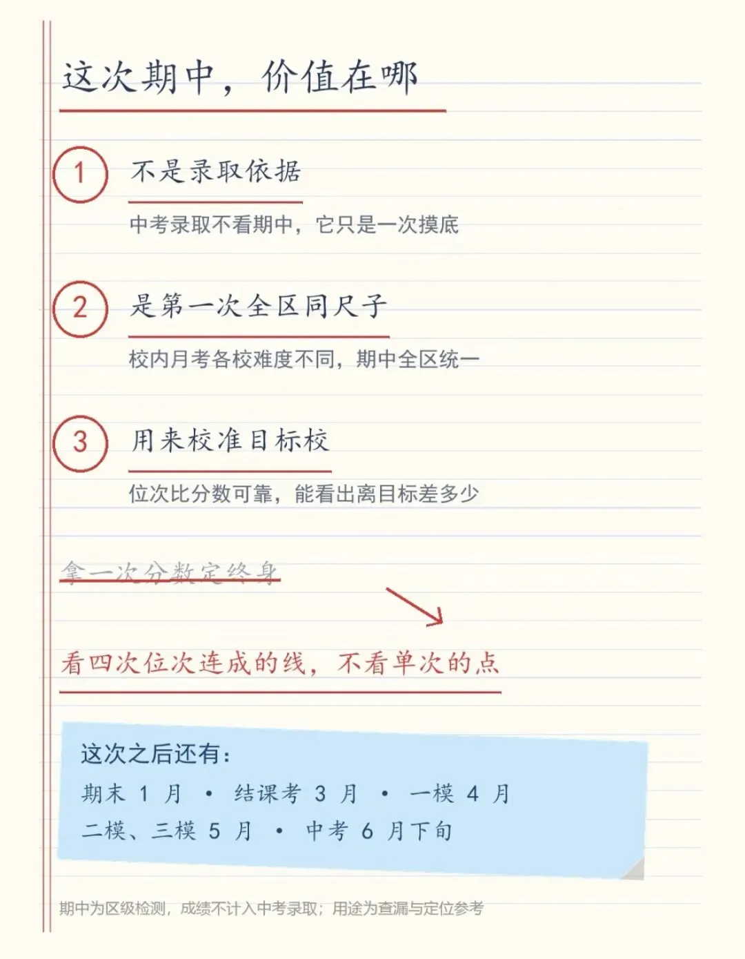 初三期中统考,六区时间不一样-第3张图片-四季读书网
