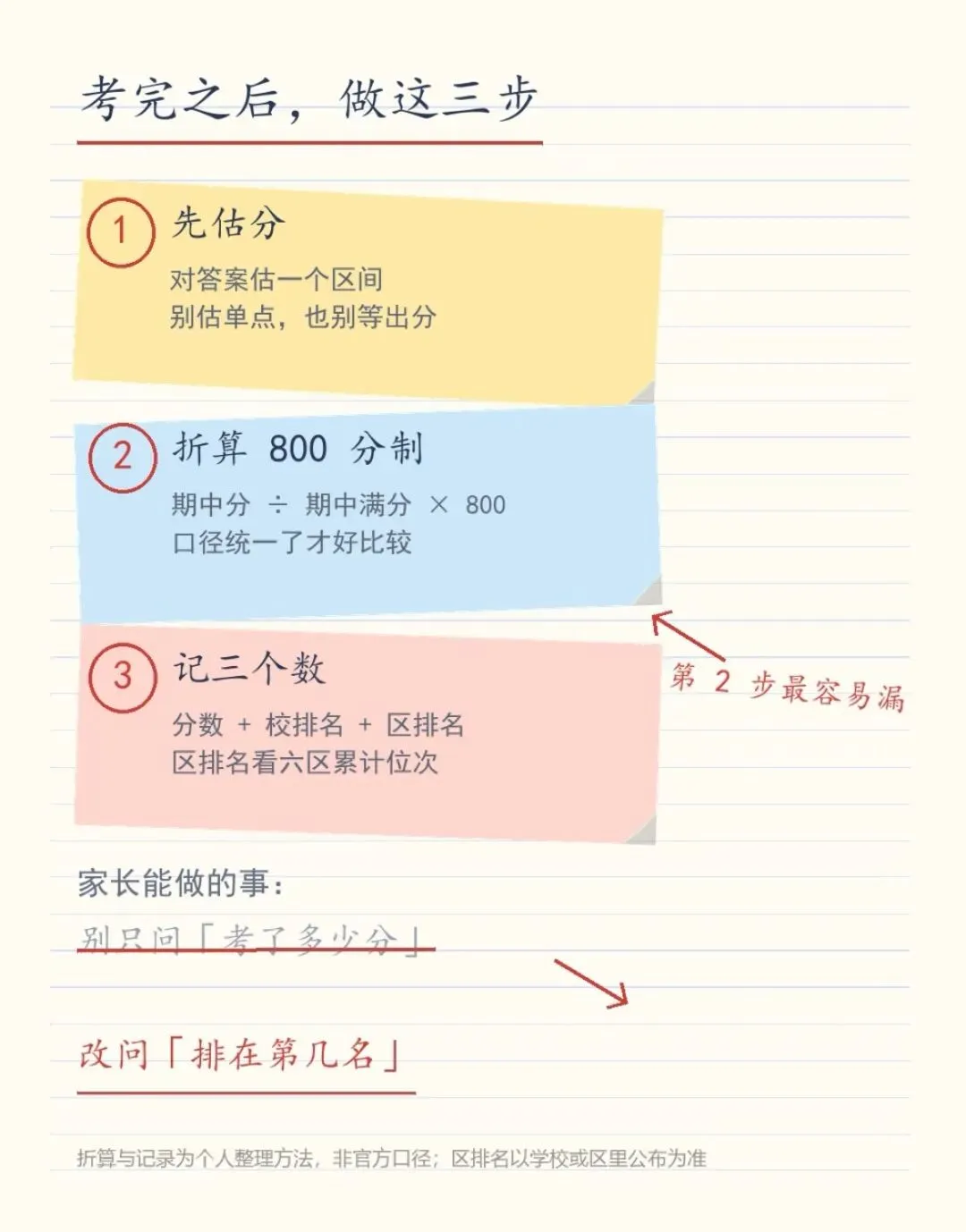 初三期中统考,六区时间不一样-第4张图片-四季读书网