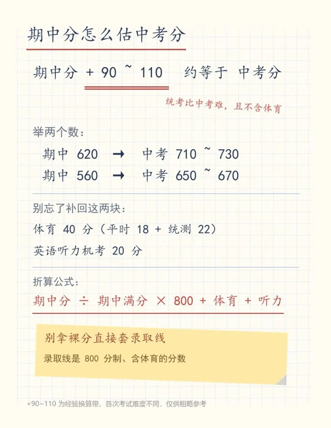 初三期中统考,六区时间不一样-第5张图片-四季读书网