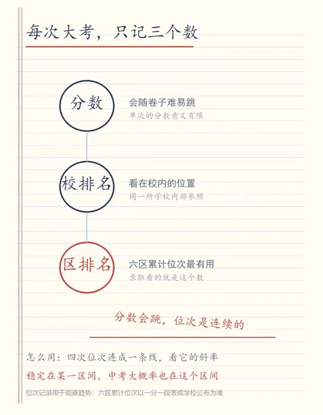 初三期中统考,六区时间不一样-第6张图片-四季读书网