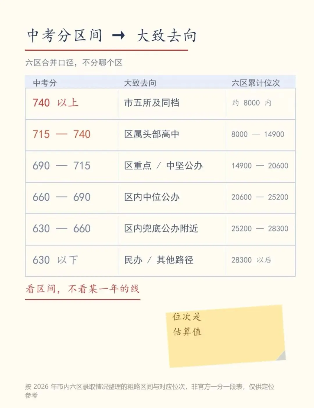 初三期中统考,六区时间不一样-第7张图片-四季读书网