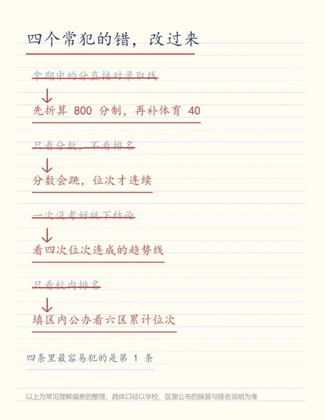 初三期中统考,六区时间不一样-第8张图片-四季读书网