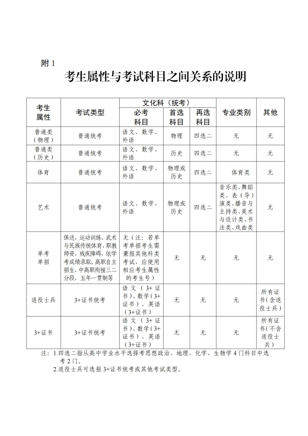 3+往届生:为什么要到现场报名高考?-第68张图片-四季读书网 3+往届生:为什么要到现场报名高考?-第68张图片-四季读书网