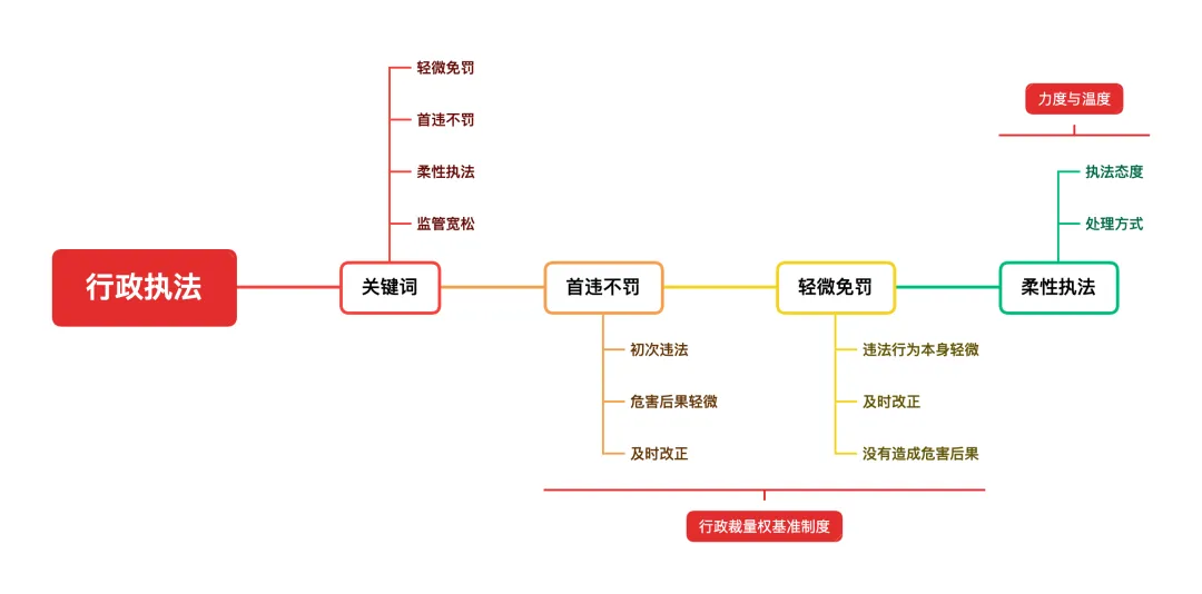 面试真题|行政执法的力度与温度-第1张图片-四季读书网 面试真题|行政执法的力度与温度-第1张图片-四季读书网