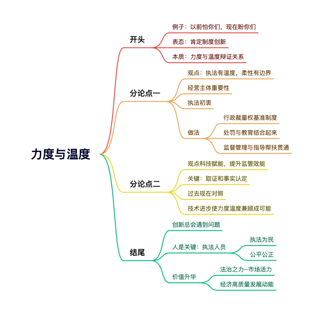 面试真题|行政执法的力度与温度-第2张图片-四季读书网 面试真题|行政执法的力度与温度-第2张图片-四季读书网
