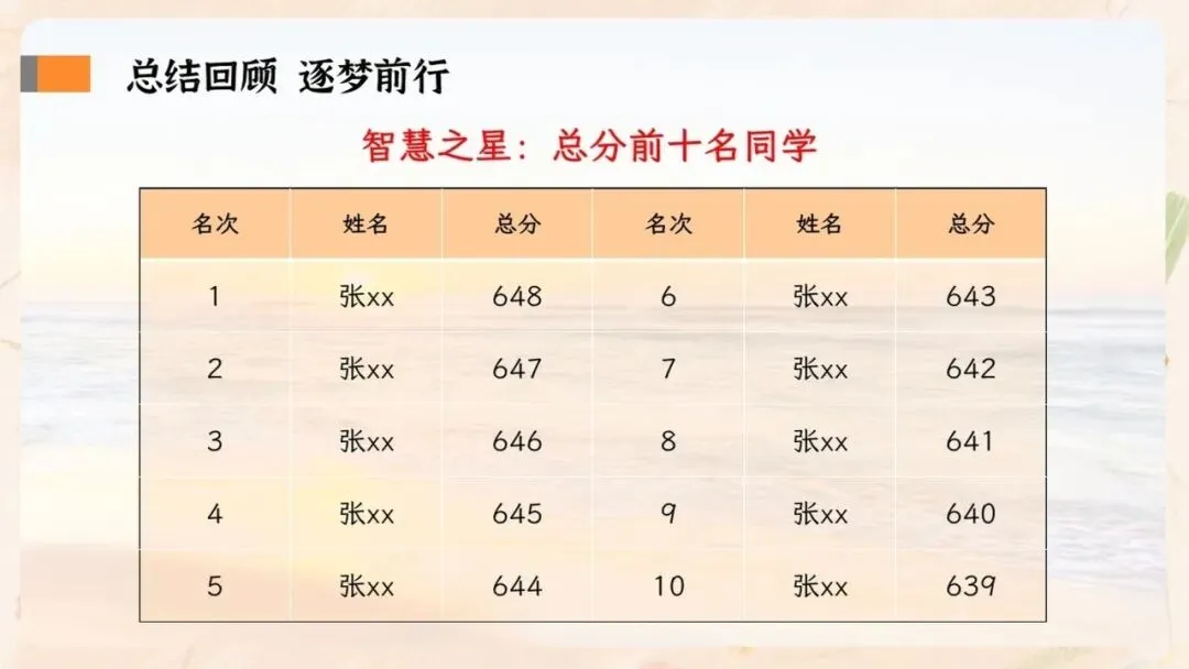 初一期中家长会PPT现成!这份37页《静守时光 聆听花开》,从＂成绩背后四个问题＂到家长六条陪伴建议一次讲透,班主任直接拿去用-第11张图片-四季读书网