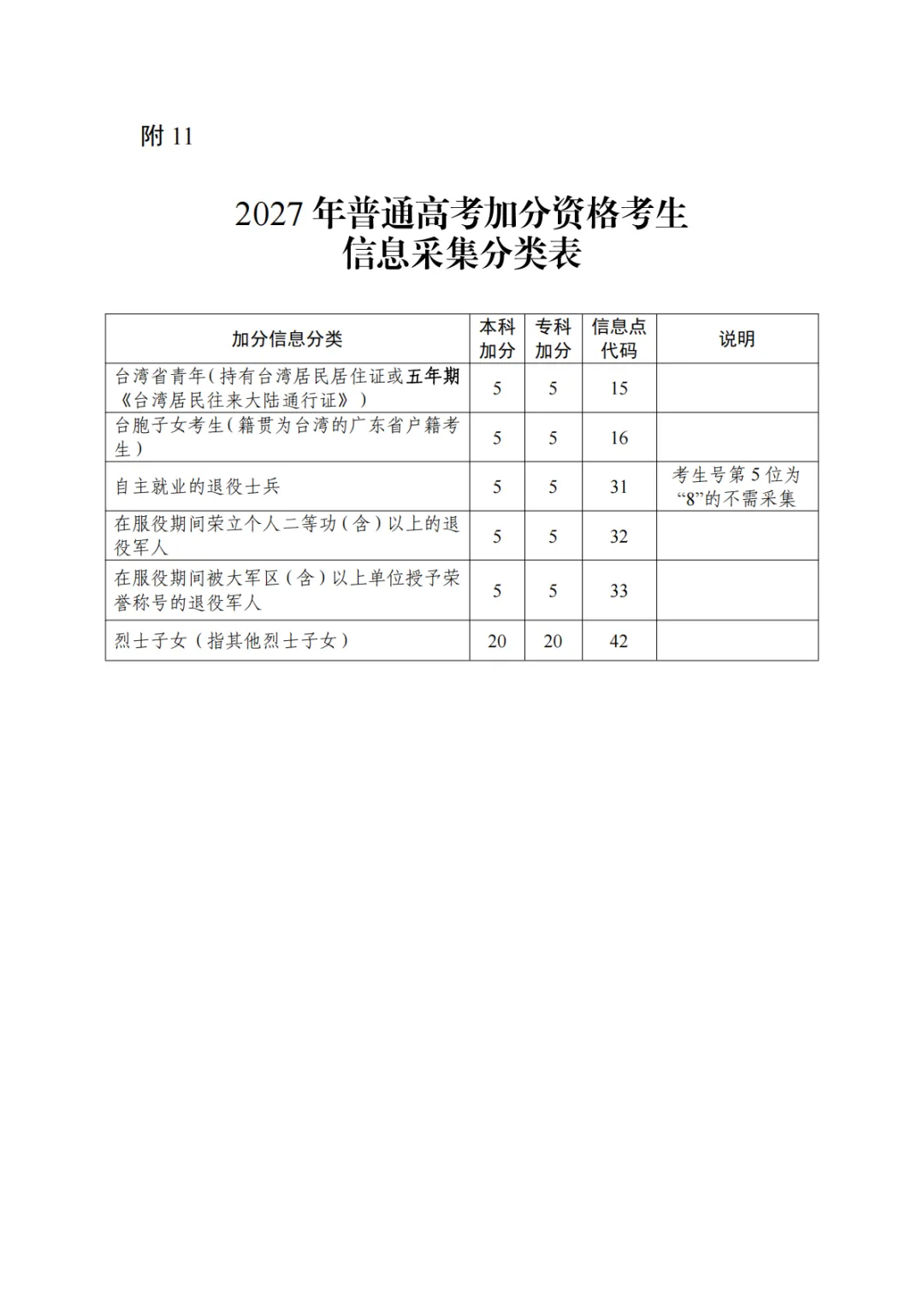3+往届生:为什么要到现场报名高考?-第84张图片-四季读书网 3+往届生:为什么要到现场报名高考?-第84张图片-四季读书网