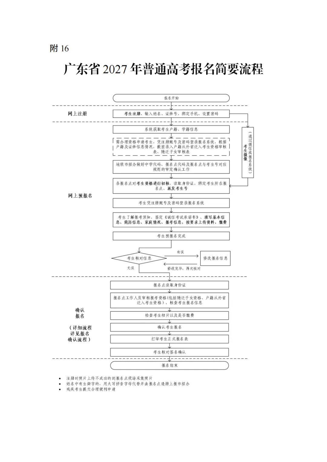 3+往届生:为什么要到现场报名高考?-第89张图片-四季读书网 3+往届生:为什么要到现场报名高考?-第89张图片-四季读书网