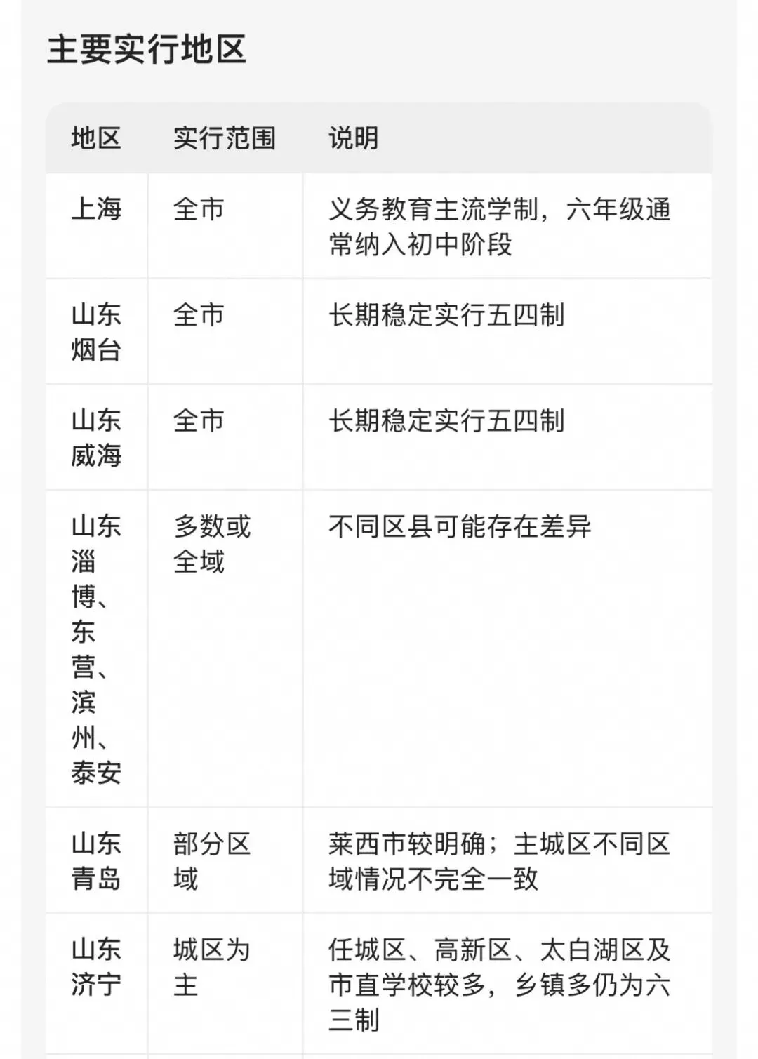 初二就是七年级,你不知道吗?-第7张图片-四季读书网 初二就是七年级,你不知道吗?-第7张图片-四季读书网