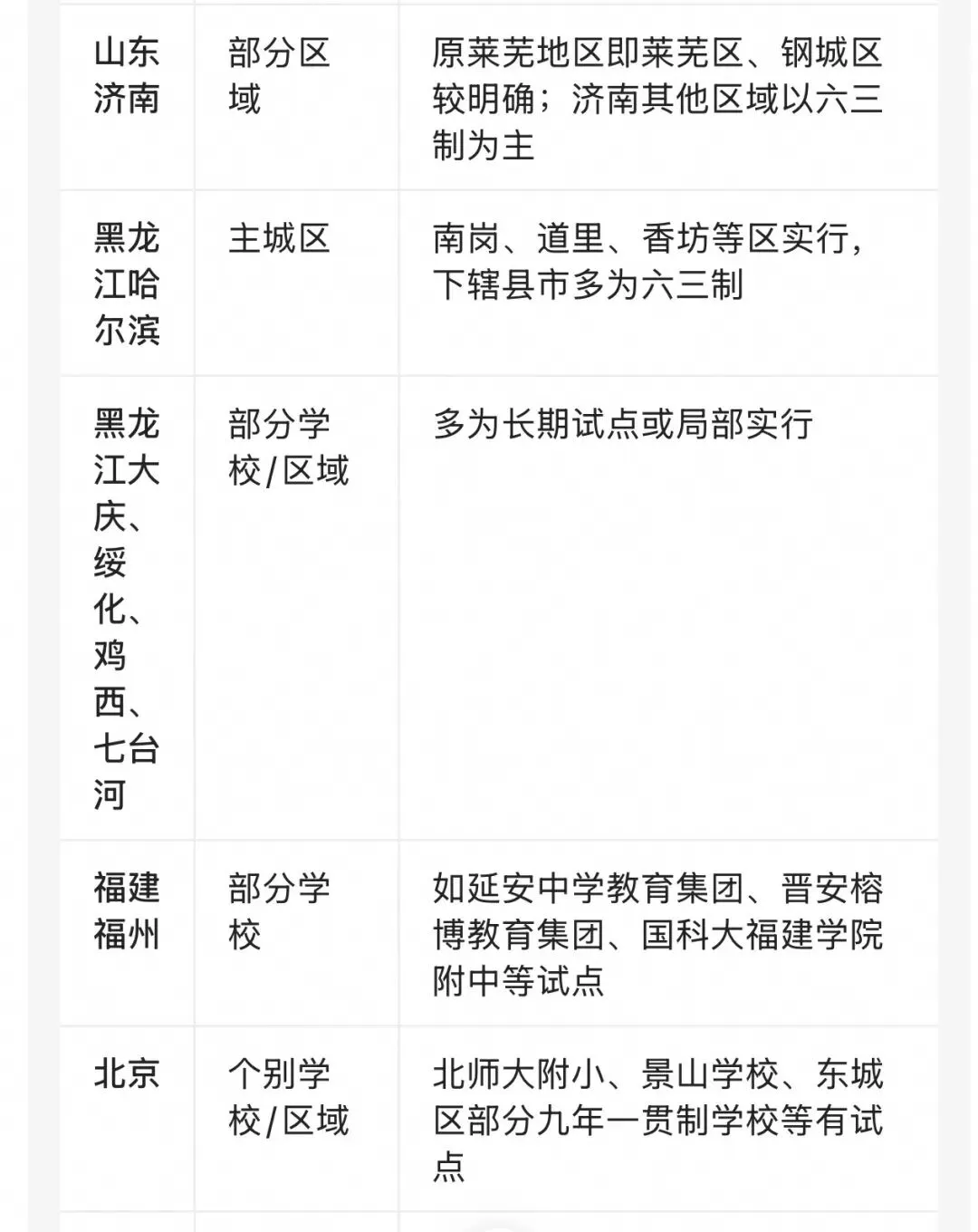 初二就是七年级,你不知道吗?-第9张图片-四季读书网 初二就是七年级,你不知道吗?-第9张图片-四季读书网