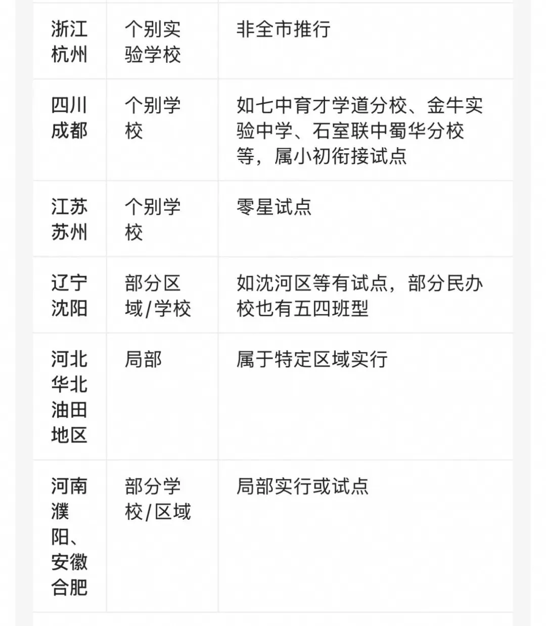 初二就是七年级,你不知道吗?-第11张图片-四季读书网 初二就是七年级,你不知道吗?-第11张图片-四季读书网