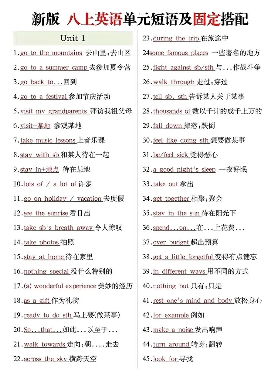 初二英语逆袭!八年级 上册英语Unit 1-4核心短语+固定搭配全梳理,背完稳拿高分-第2张图片-四季读书网