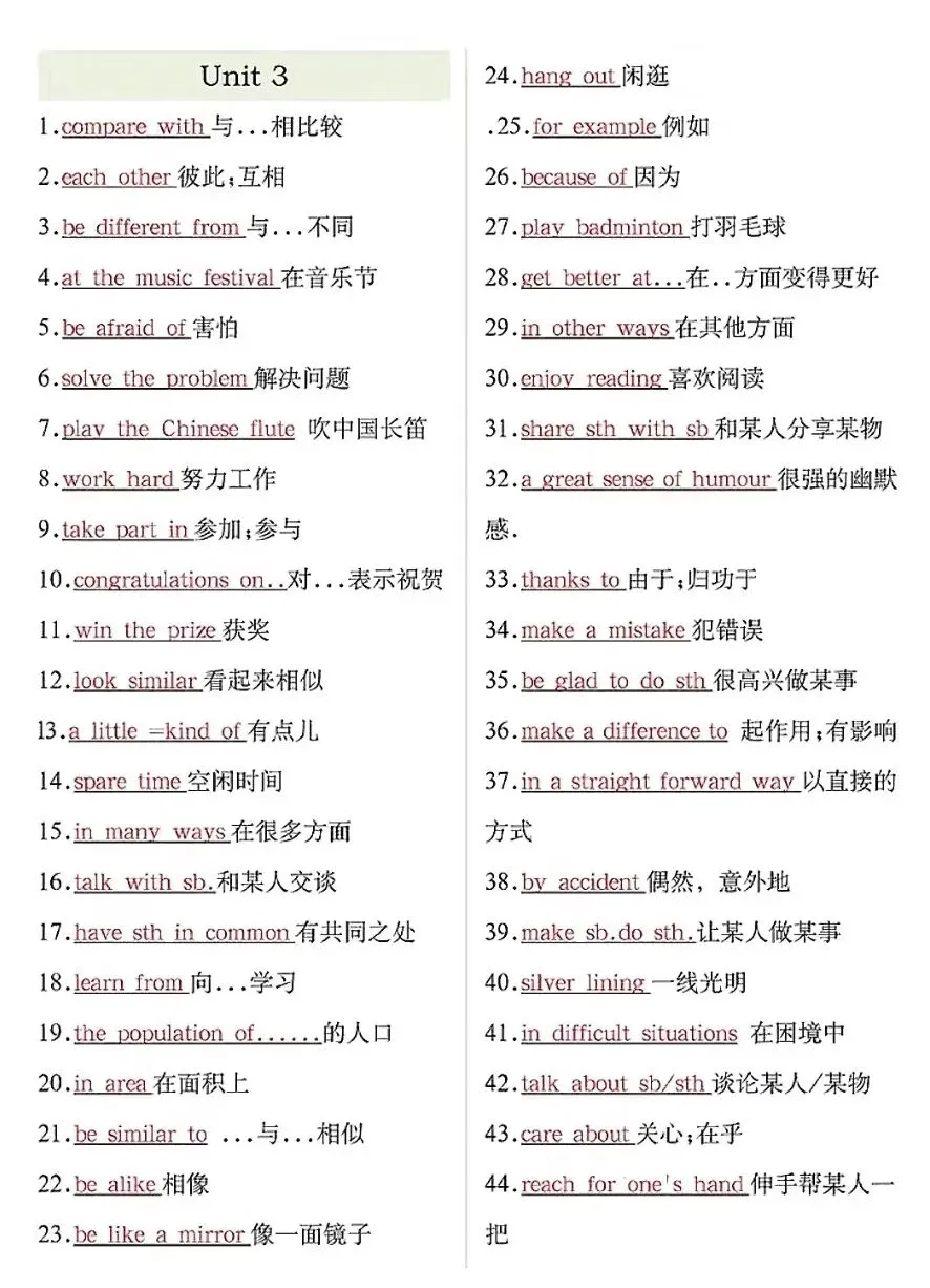 初二英语逆袭!八年级 上册英语Unit 1-4核心短语+固定搭配全梳理,背完稳拿高分-第4张图片-四季读书网