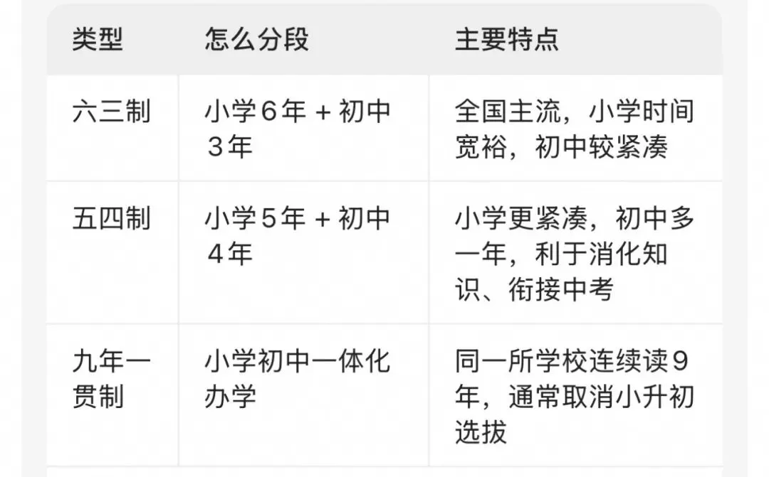 初二就是七年级,你不知道吗?-第15张图片-四季读书网 初二就是七年级,你不知道吗?-第15张图片-四季读书网