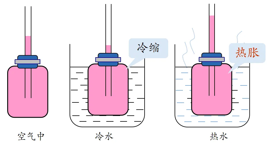 【初二物理】温度必考知识点,3分钟搞定-第3张图片-四季读书网