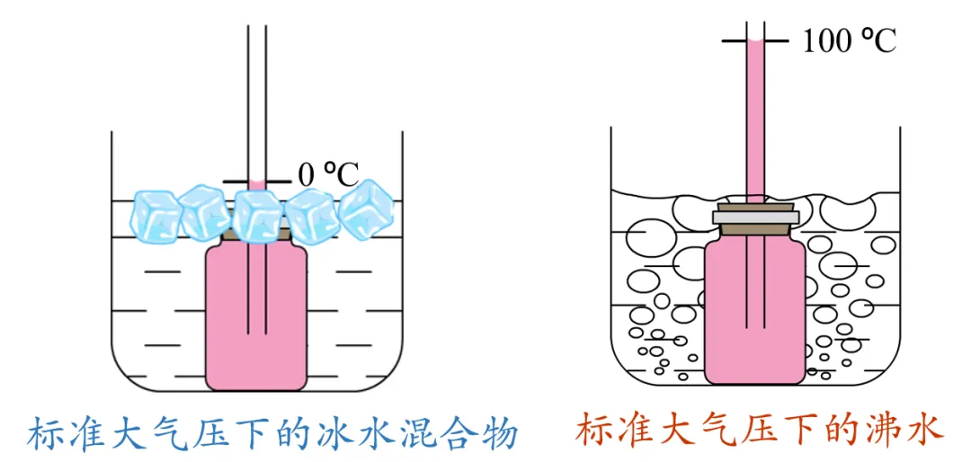 【初二物理】温度必考知识点,3分钟搞定-第4张图片-四季读书网