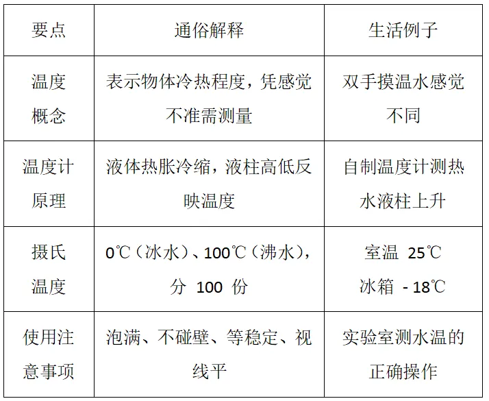 【初二物理】温度必考知识点,3分钟搞定-第10张图片-四季读书网