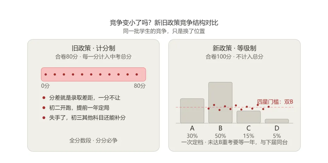 【中考】徐州地生中考新政:不计入总分了,但＂双B＂才能上四星级!对你,是喜是忧?-第1张图片-四季读书网