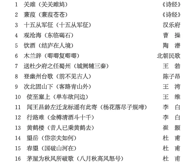中考语文必会篇目,每天一篇,轻松拿分-第1张图片-四季读书网 中考语文必会篇目,每天一篇,轻松拿分-第1张图片-四季读书网