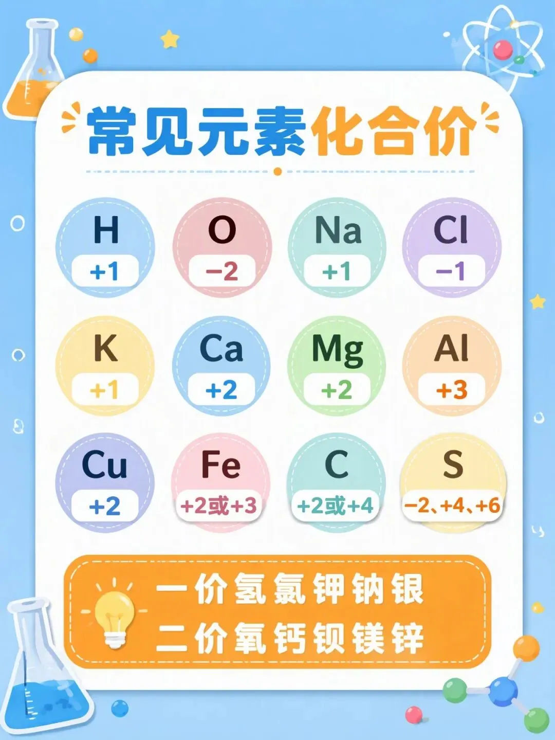 初三化学第一关:化学用语怎么入门?先把这三件事做扎实-第2张图片-四季读书网 初三化学第一关:化学用语怎么入门?先把这三件事做扎实-第2张图片-四季读书网