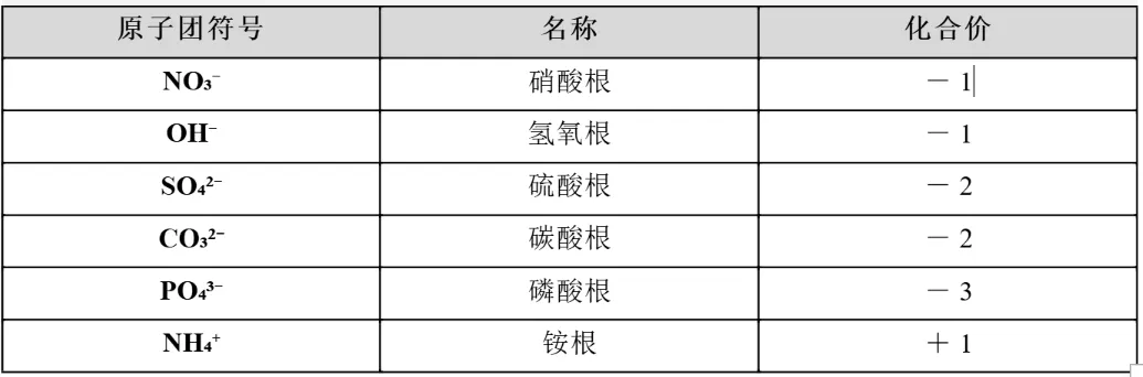 初三化学第一关:化学用语怎么入门?先把这三件事做扎实-第3张图片-四季读书网 初三化学第一关:化学用语怎么入门?先把这三件事做扎实-第3张图片-四季读书网
